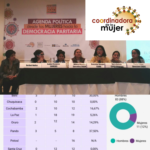 Coordinadora de la Mujer Bolivia