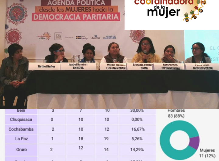 Coordinadora de la Mujer Bolivia