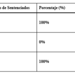 Informe sobre el Estado de la Justicia en Bolivia-Fundación Construir